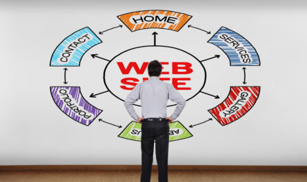Website laten maken in Emmen